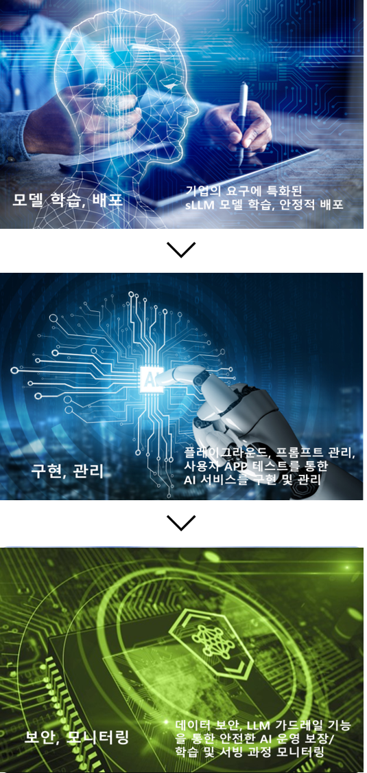 li-ion bms process